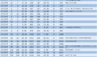 25号以后不做核酸能出上海吗 上海5月1号解封